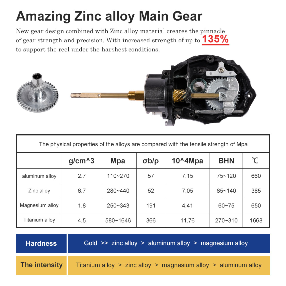 Noeby Spinning Fishing Reel 30 - Surf Reel recension och pris