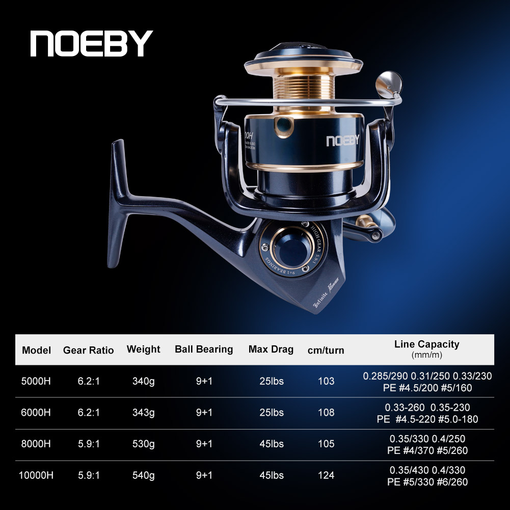 Noeby Infinite Power Spinning  - Surf Reel recension och pris