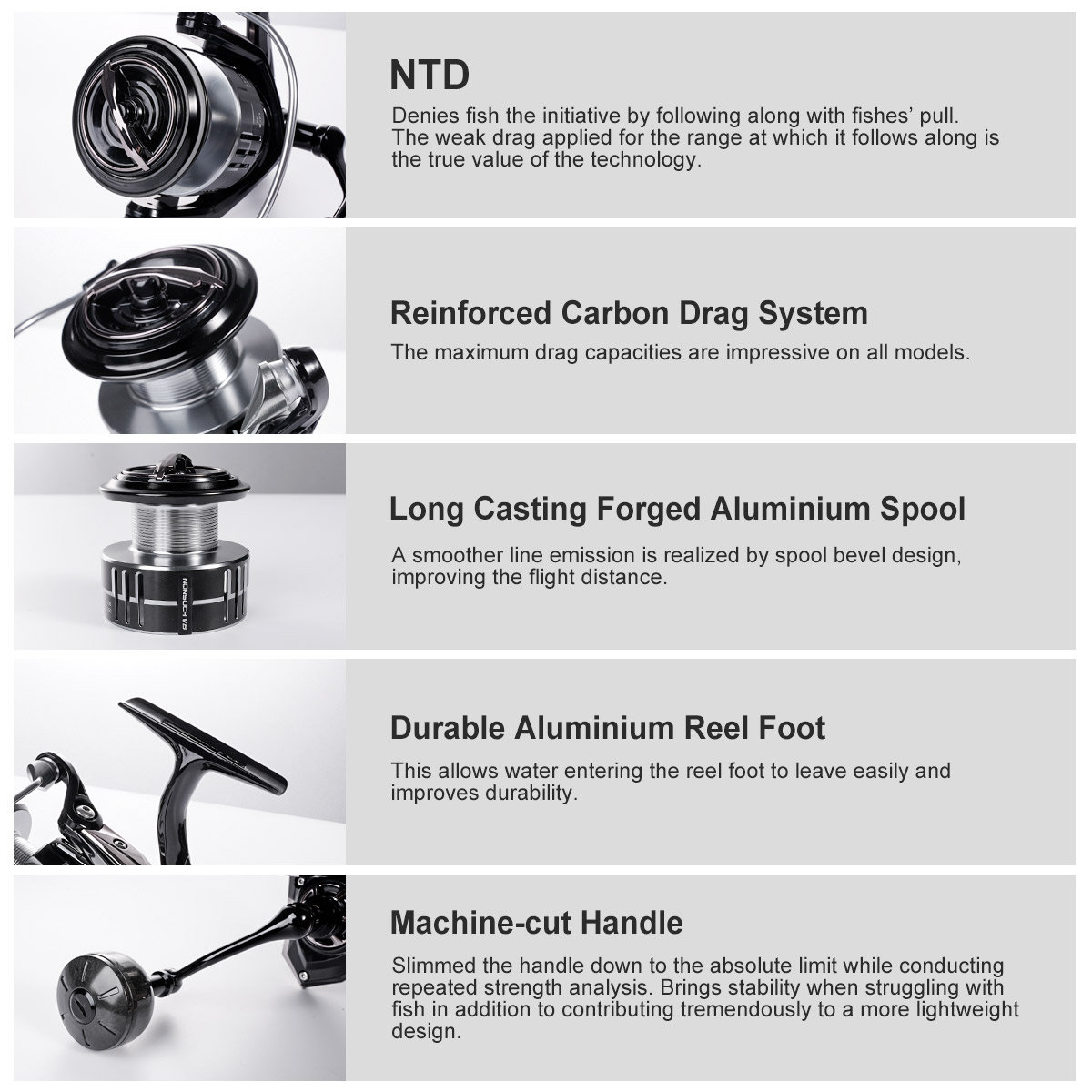 Noeby Carbon Spinning Fishing  - Surf Reel recension och pris