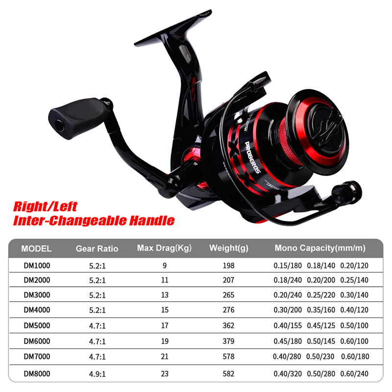 PROBEROS Spinning Reel 9-23KG  - Trolling Reel recension och pris