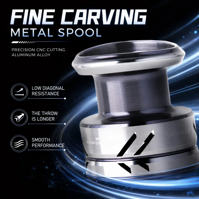 DEUKIO Metal Knob Fishing Reel - Reel Drag Knob recension och pris