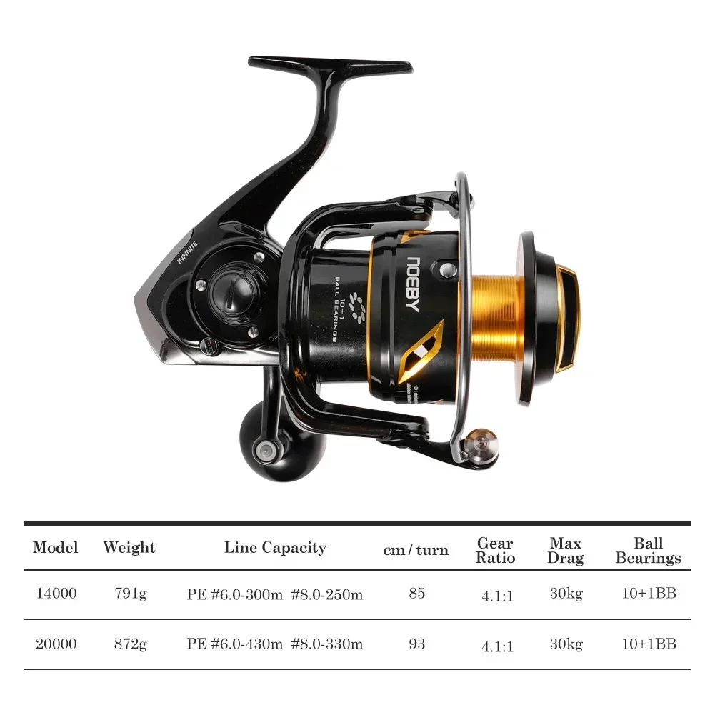 2026 Premium  Neoby 14000 2000 - Spinning Reel recension och pris