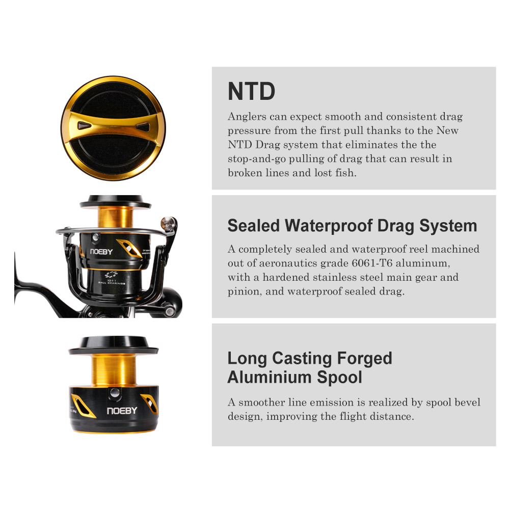 NOEBY Infinite Heavy Duty Salt - Surf Reel recension och pris