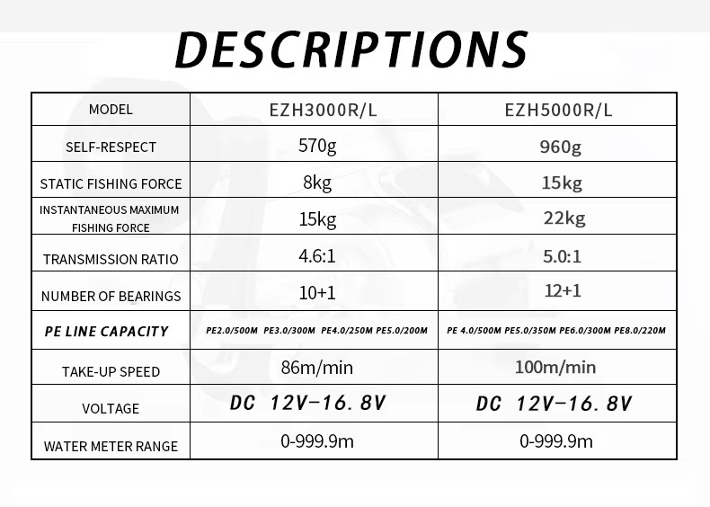 EZH3000/5000 Electric Wire Ree - Trolling Reel recension och pris
