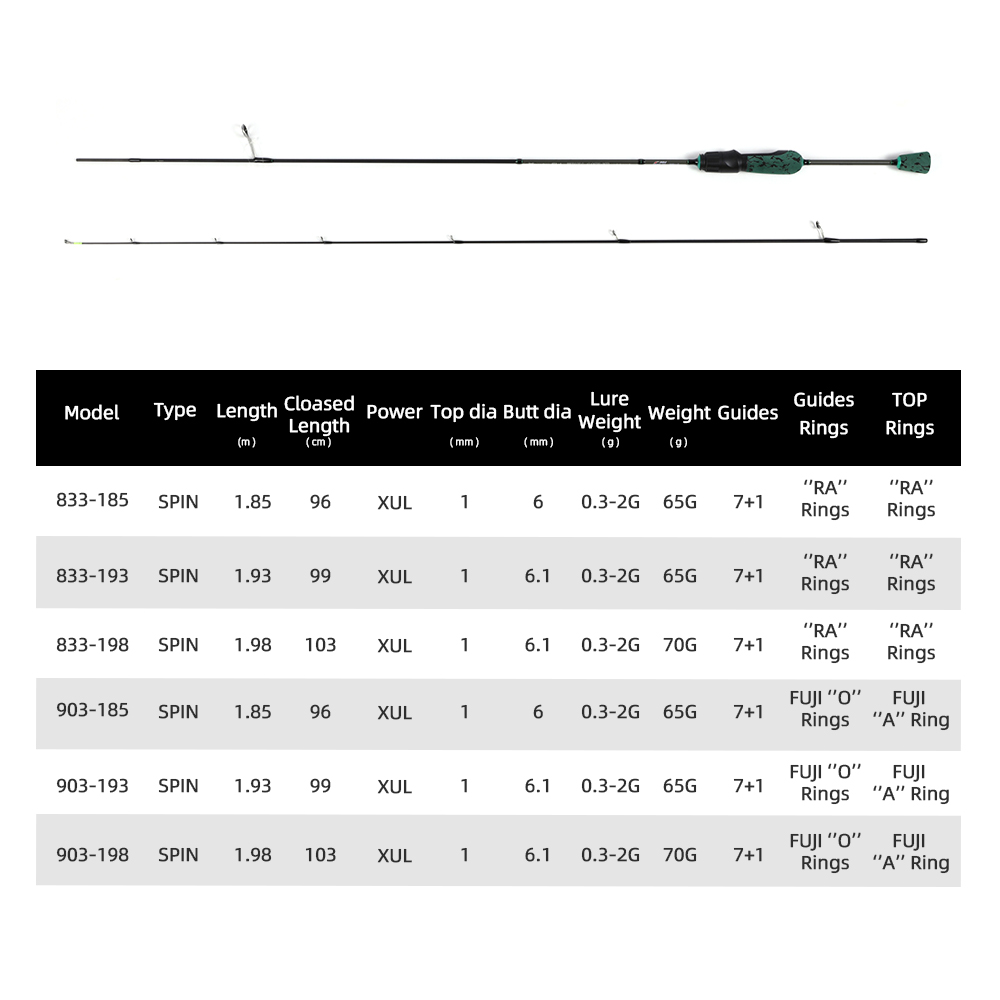 MIFINE SHOWTIME XUL Lightweigh - Trolling Reel recension och pris